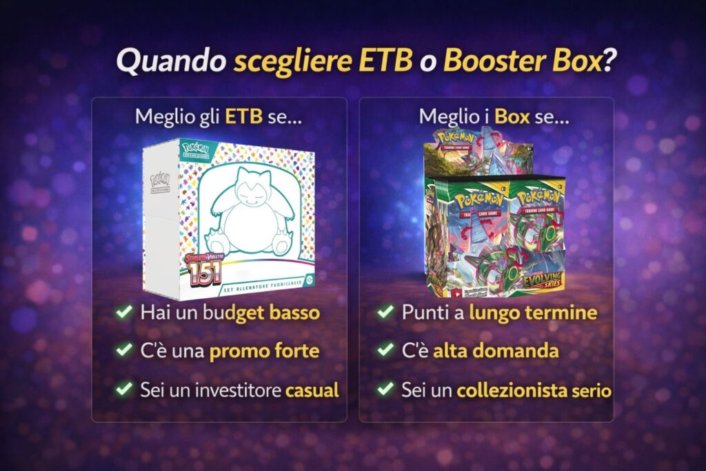 quando scegliere etb o booster box investimento pokemon guida decisione